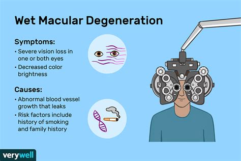 prognosis for wet macular degeneration.